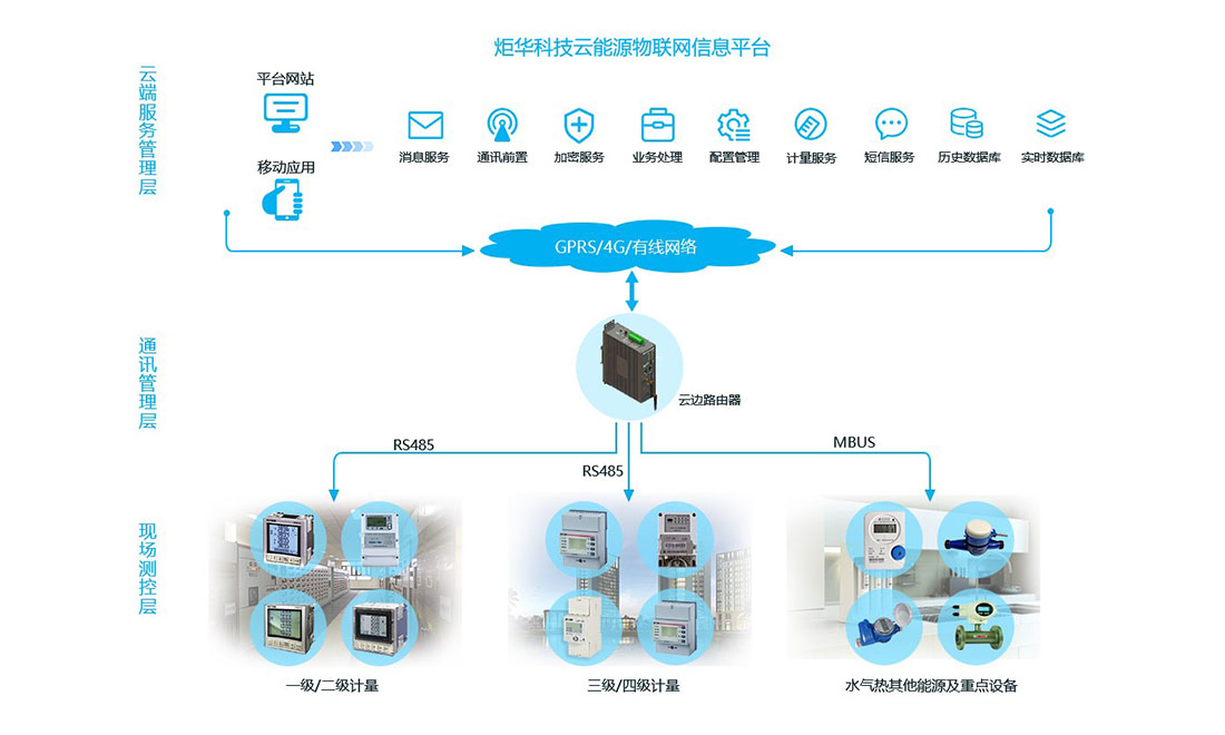 BG大游·(集团)视讯官方网站