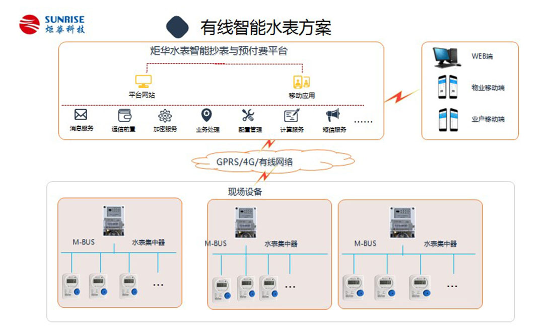 BG大游·(集团)视讯官方网站