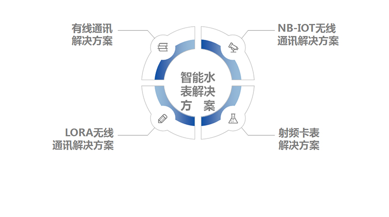BG大游·(集团)视讯官方网站