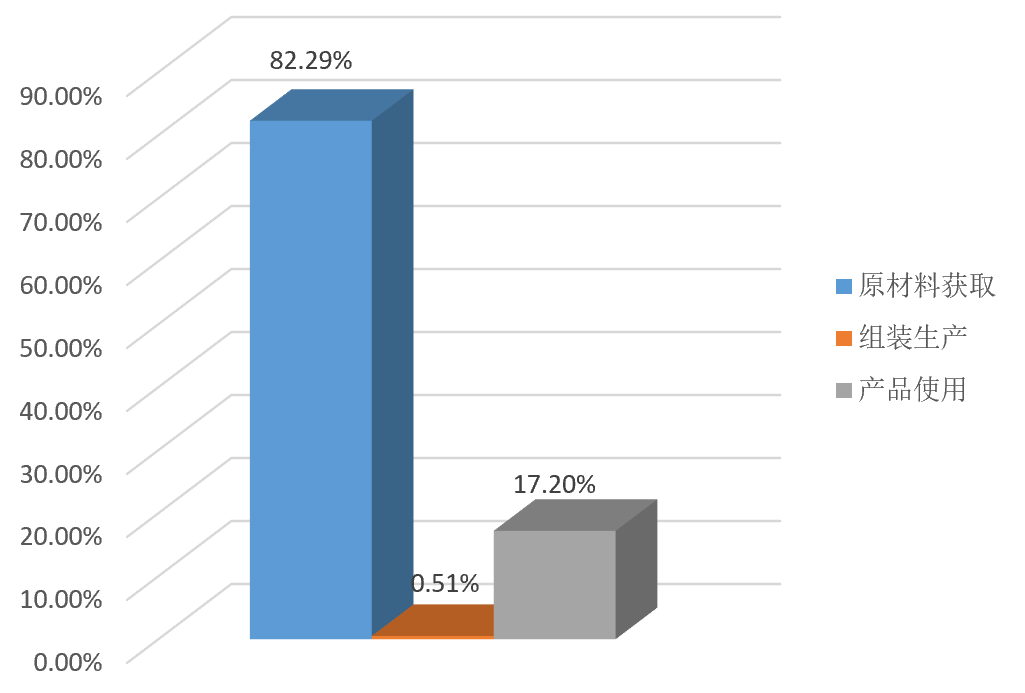 BG大游·(集团)视讯官方网站